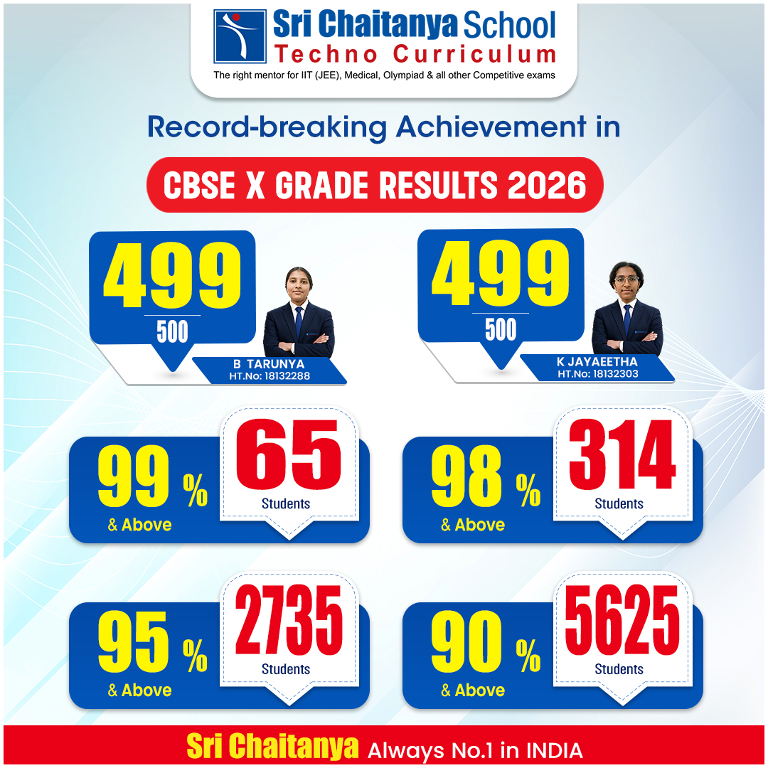 JEE Mains 2026 Results: A Stellar Achievement — Sri Chaitanya School, Raichur Idsmt Layout, Raichur