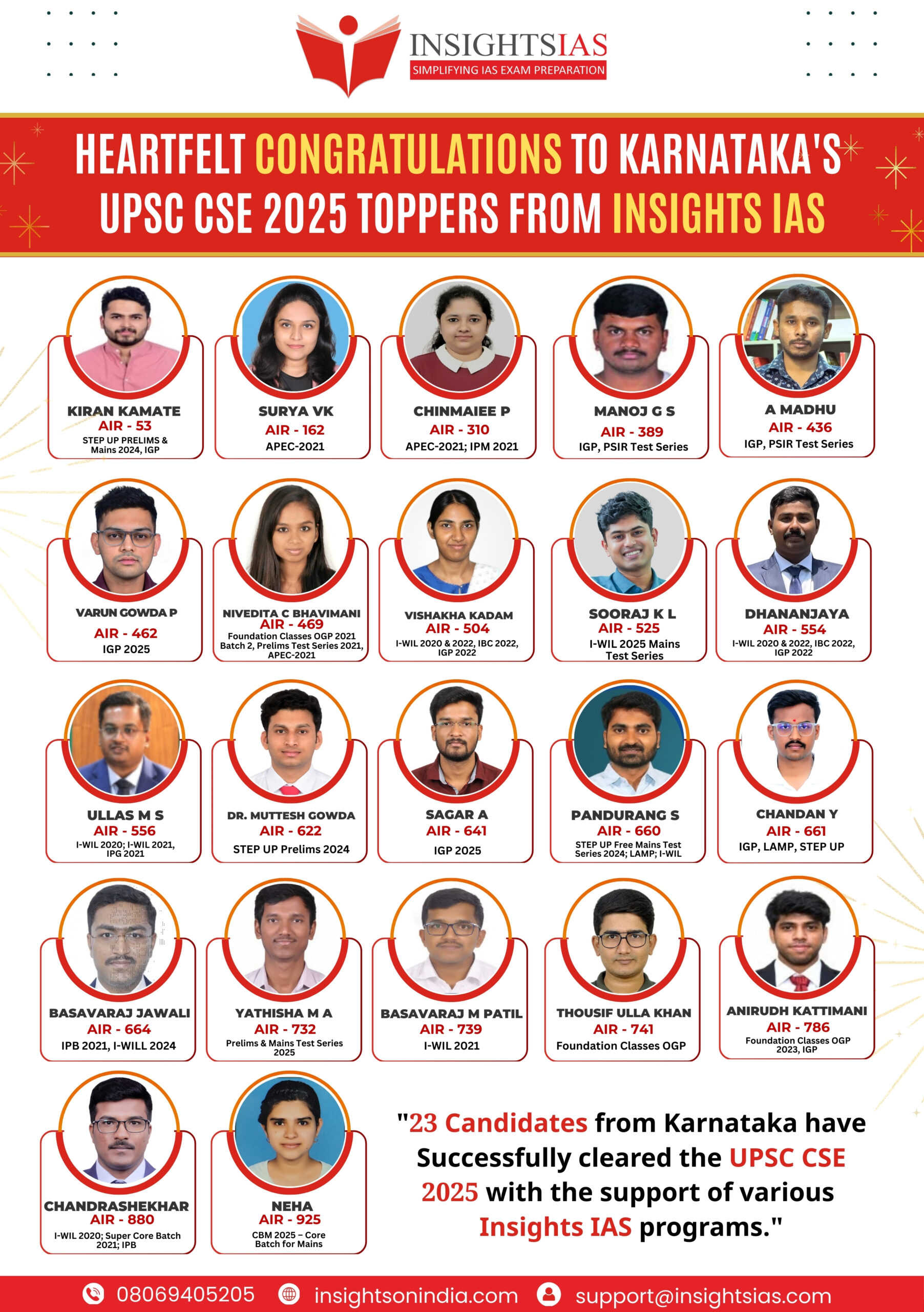 Insights IAS Foundation Course (OGP Classroom Program) Achievers — alumnus of INSIGHTS IAS Bangalore