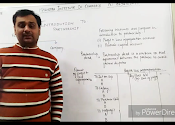 Dheeraj Malhotra Commerce Classes, Jaipur — photo 2