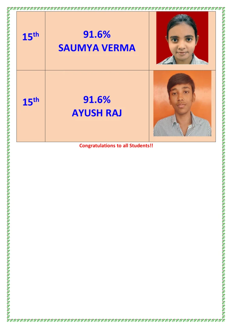 Achievers of Class – XII(2021-2022) — Usha Martin World School Patna