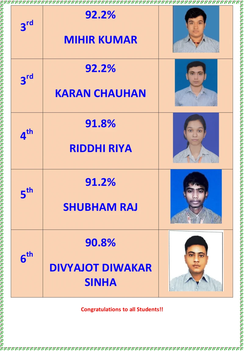 Achievers of Class – XII(2020-2021) — Usha Martin World School Patna