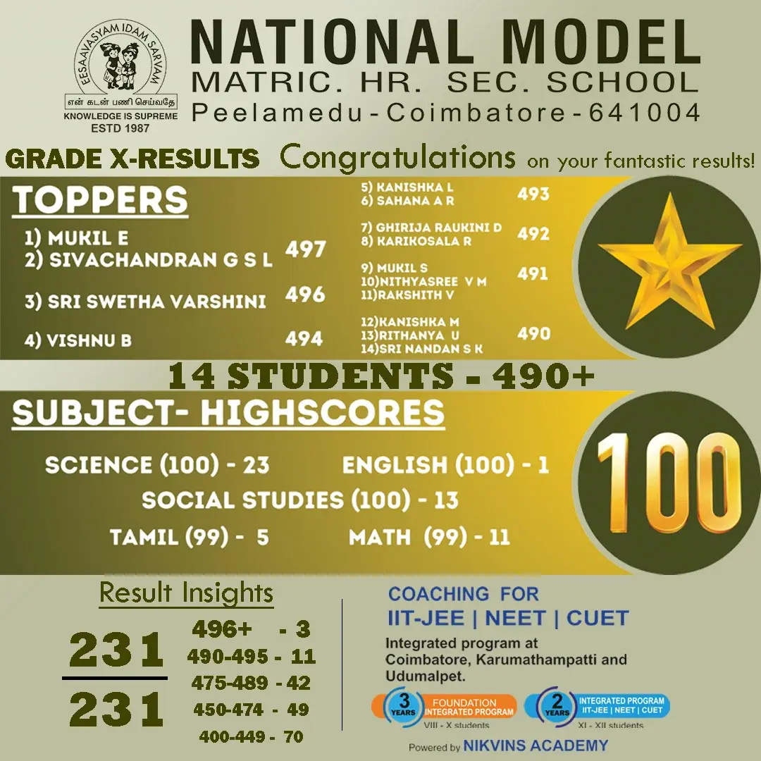 Best Schools in Coimbatore — photo 3