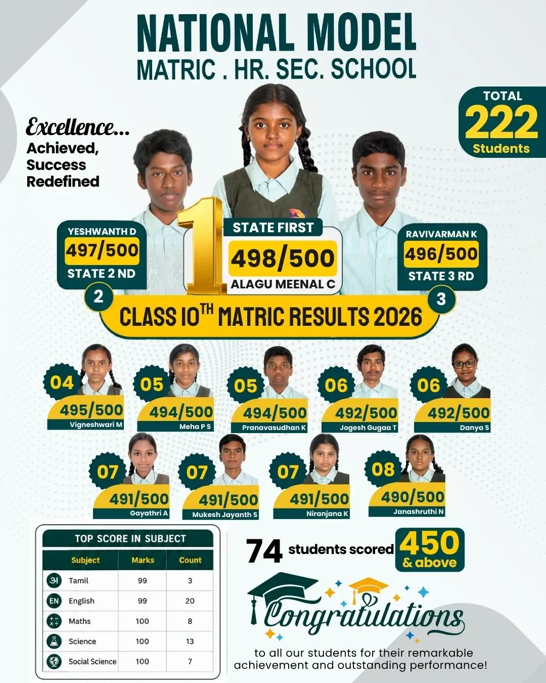 Best Schools in Coimbatore — photo 2