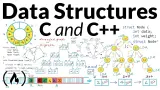 C C++ & DataStructure — held by Lakshya