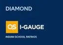 QS I-Gauge — held by CS Academy