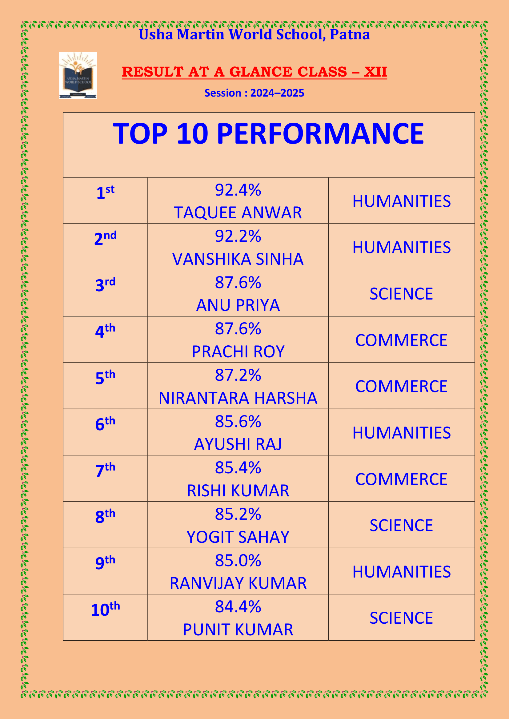 Achievers of Class – X(2024-2025) — Usha Martin World School Patna