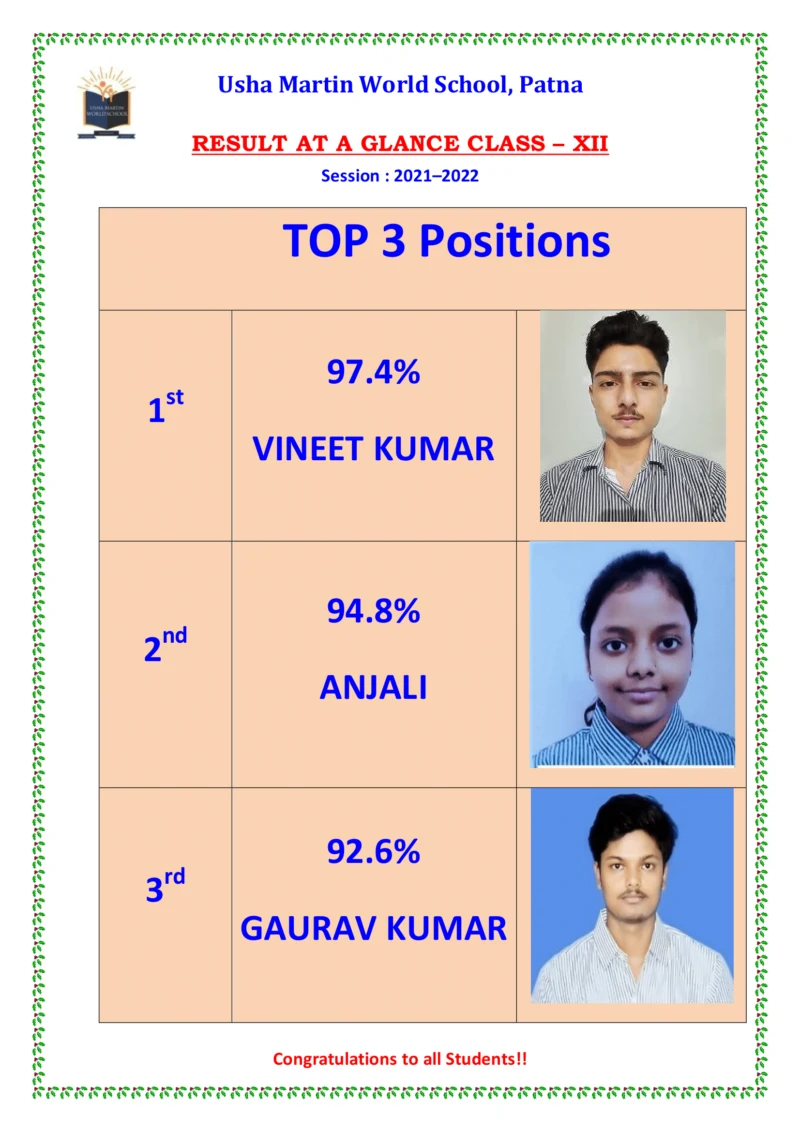 Achievers of Class – X(2021-2022) — Usha Martin World School Patna