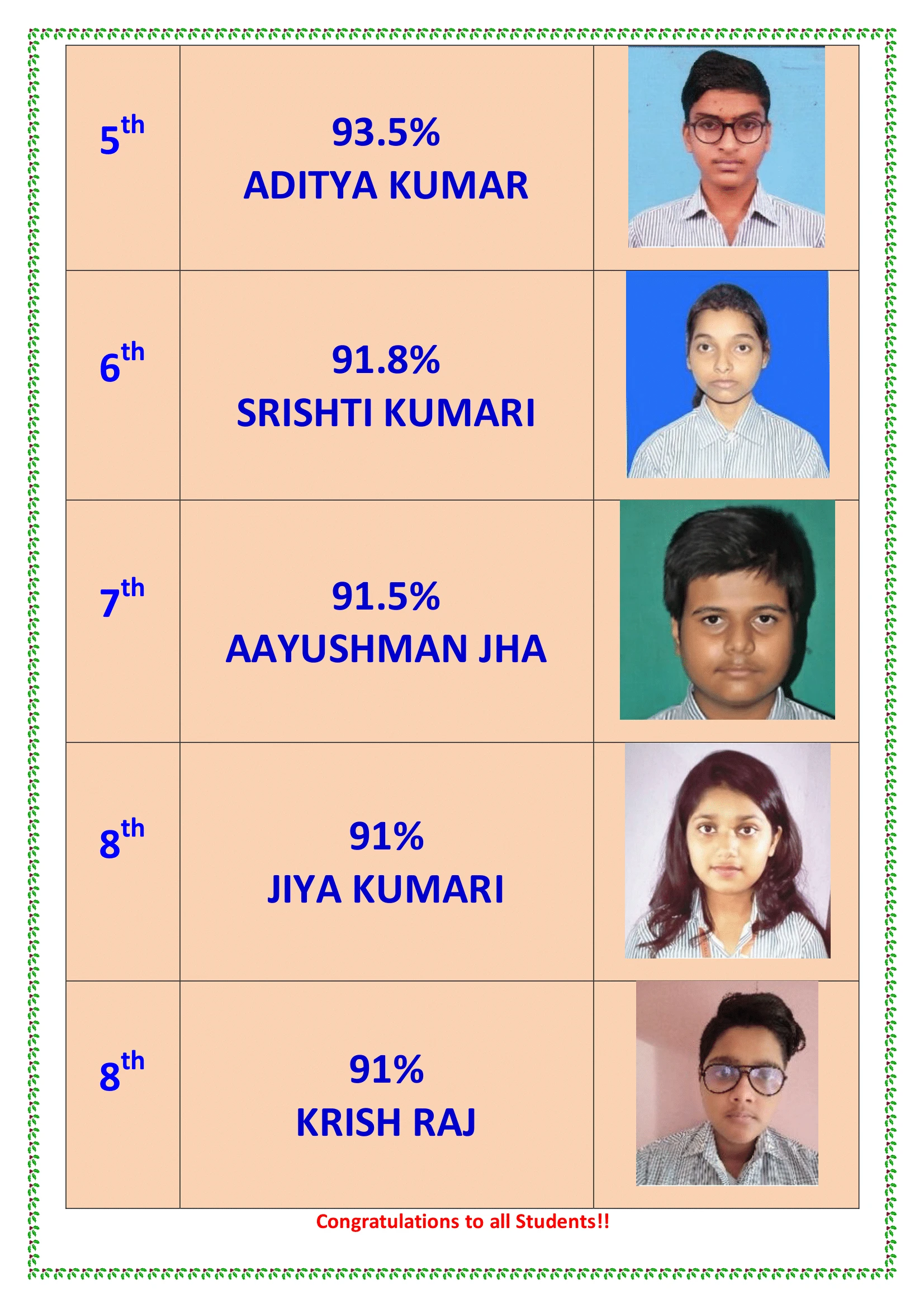 Achievers of Class – X(2020-2021) — Usha Martin World School Patna