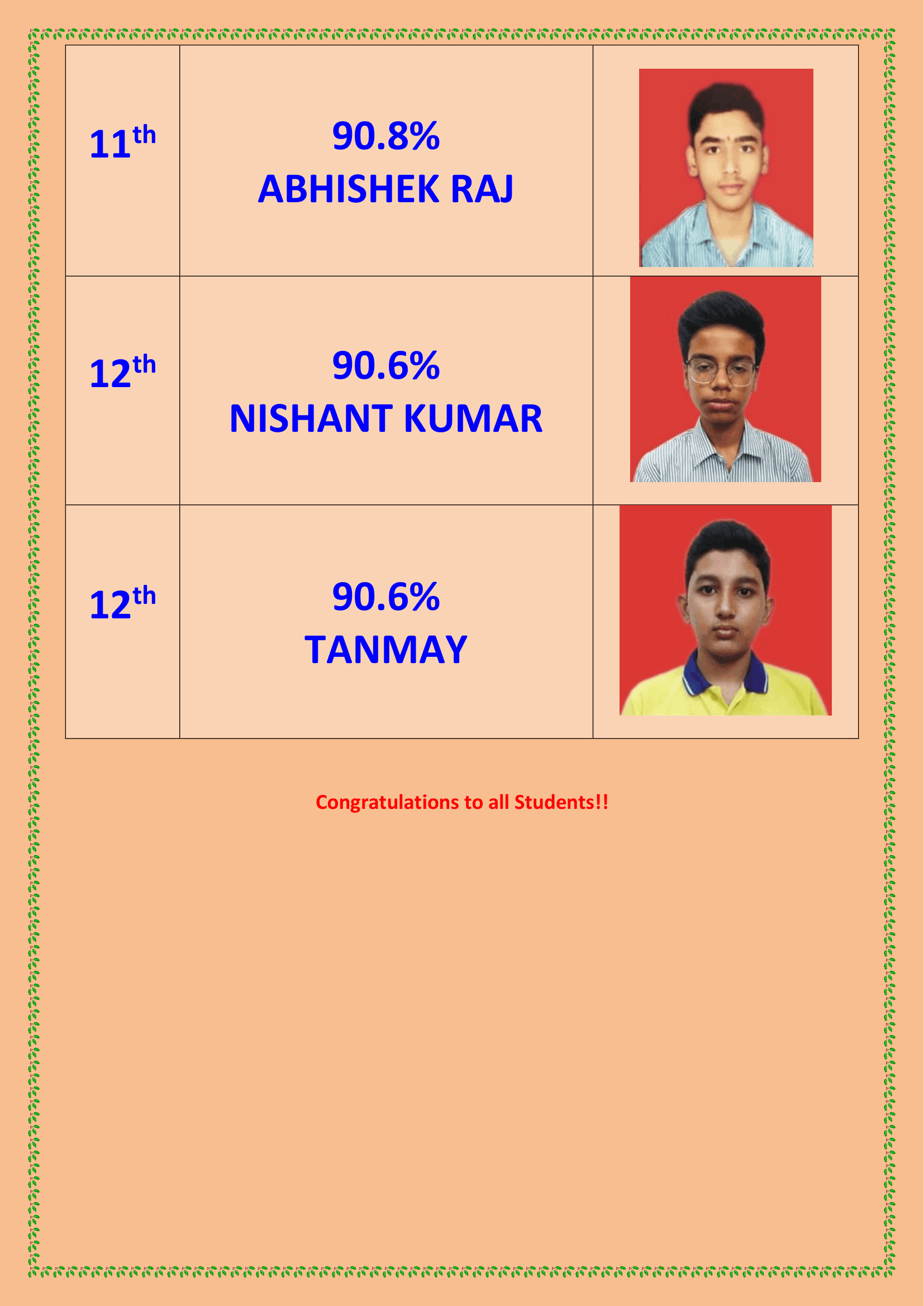 Achievers of Class – XII(2023-2024) — Usha Martin World School Patna