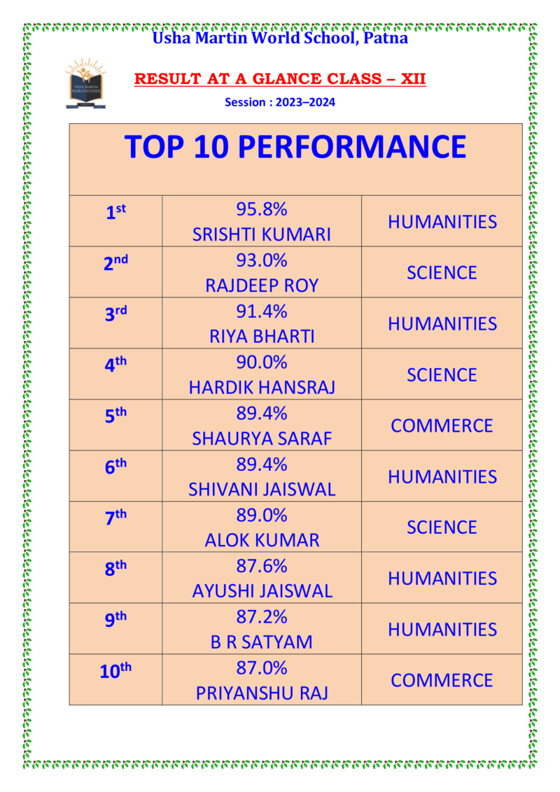 Achievers of Class – X(2023-2024) — Usha Martin World School Patna